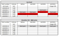 AE32353-D VHM BURNING CHAMBER FOR KTM SX/TC/MC 65 - STD Fig. 3