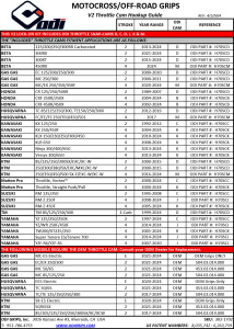 Adattatore di sistema V2 CAM F