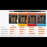 Pastilhas de travão MotoMaster STD para KTM/GG/HVA (traseiras)