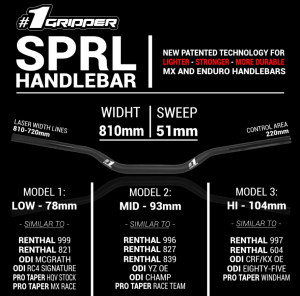 #1 Gripper SPRL MANILLAR MID